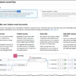 AWS Unveils Enhanced Custom Event Bus for Scalable, Organization-Wide Event-Driven Architectures