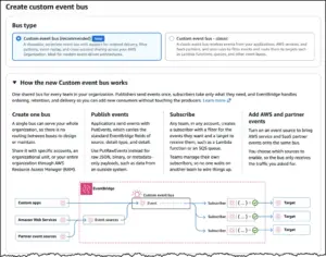 AWS Unveils Enhanced Custom Event Bus for Scalable, Organization-Wide Event-Driven Architectures