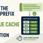 Boosting Small Language Model Efficiency: How Key-Value Prefix Caching Cuts Inference Costs by Over 50 Percent