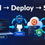 FreeCodeCamp Releases Comprehensive 11-Hour Course on Full-Stack Deployment, Security, and CI/CD Automation