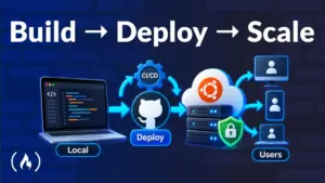 FreeCodeCamp Releases Comprehensive 11-Hour Course on Full-Stack Deployment, Security, and CI/CD Automation