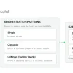 GitHub Unveils Project HydraFusion: A New Frontier in Adaptive AI Model Orchestration