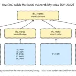 How Hidden Target Leakage in Public Datasets Skews Machine Learning Models