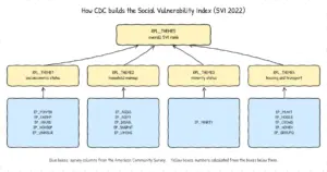 How Hidden Target Leakage in Public Datasets Skews Machine Learning Models