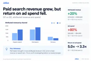 How to Streamline Financial Reporting and PowerPoint Creation Using AI