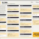 KDnuggets Releases New Cheat Sheet to Help Developers Master Local Language Model Management with Ollama