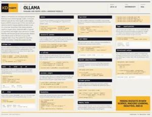 KDnuggets Releases New Cheat Sheet to Help Developers Master Local Language Model Management with Ollama