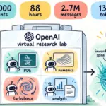 OpenAI’s 10,000-Agent AI System Produces Proposed Solution to Navier-Stokes Millennium Problem