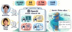 OpenAI’s 10,000-Agent AI System Produces Proposed Solution to Navier-Stokes Millennium Problem