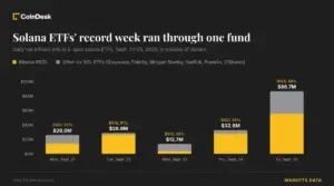 Solana ETFs Hit Record Inflows as Investor Interest Surges