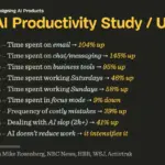The AI Disconnect: Why People Don’t Want More Artificial Intelligence—They Just Want Less Work