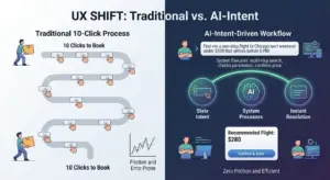 The Death of the 10-Click Process: Why the Future of Web Design is Intent-Driven