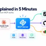 Understanding the Model Context Protocol: How Standardization is Reshaping AI Agents and Tool Integration