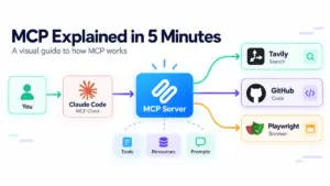 Understanding the Model Context Protocol: How Standardization is Reshaping AI Agents and Tool Integration