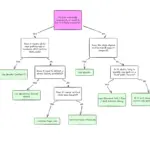 Why CSS Container Queries Are Still Fundamentally Misunderstood—And How to Use Them Correctly