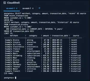 Amazon Aurora PostgreSQL Integrates DuckDB to Enable Direct Querying of Data Lakes