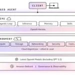 AWS Announces Public Preview of Amazon Bedrock Managed Agents Powered by OpenAI