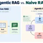 Beyond the Single Search: How Agentic RAG is Reshaping Enterprise AI Architecture