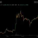 Bitcoin Holds Gains Above $84,000 Amidst Softening Oil Prices and ETF Outflows