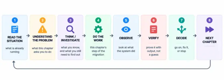 Engineering Teams Share Blueprint for Zero-Downtime Application Migration From AWS to Google Kubernetes Engine