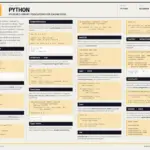 KDnuggets Releases New Python Engineering Foundations Cheat Sheet to Help Developers Master Core Skills