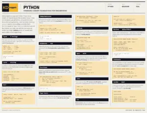 KDnuggets Releases New Python Engineering Foundations Cheat Sheet to Help Developers Master Core Skills