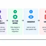 Migrating ClearPay from AWS to Google Kubernetes Engine: A Production Case Study