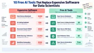 Open-Source AI Tools Surge as Data Science Teams Seek Alternatives to Costly Enterprise Software