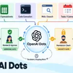 OpenAI Unveils "Dots" at DevDay 2026: Always-On AI Agents Designed to Function Like Coworkers