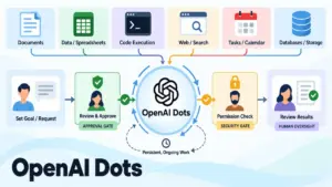 OpenAI Unveils "Dots" at DevDay 2026: Always-On AI Agents Designed to Function Like Coworkers
