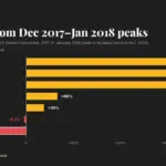 The XRP Paradox: Why a Crypto Veteran Remains Trapped Below Its 2017 Cycle High