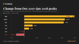 The XRP Paradox: Why a Crypto Veteran Remains Trapped Below Its 2017 Cycle High